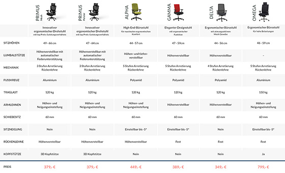 SEDIE ERGONOMICHE PER UFFICI
