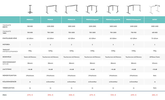 I nostri telai per tavoli
